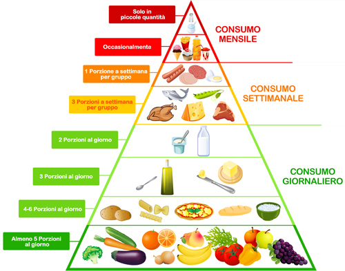 piramide_alimentare.jpg